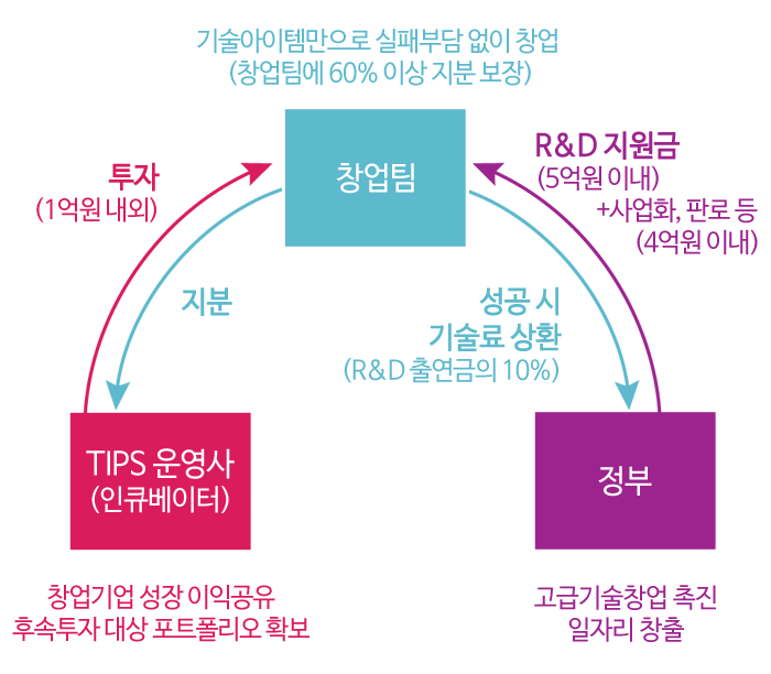 센탑 CENTAP 